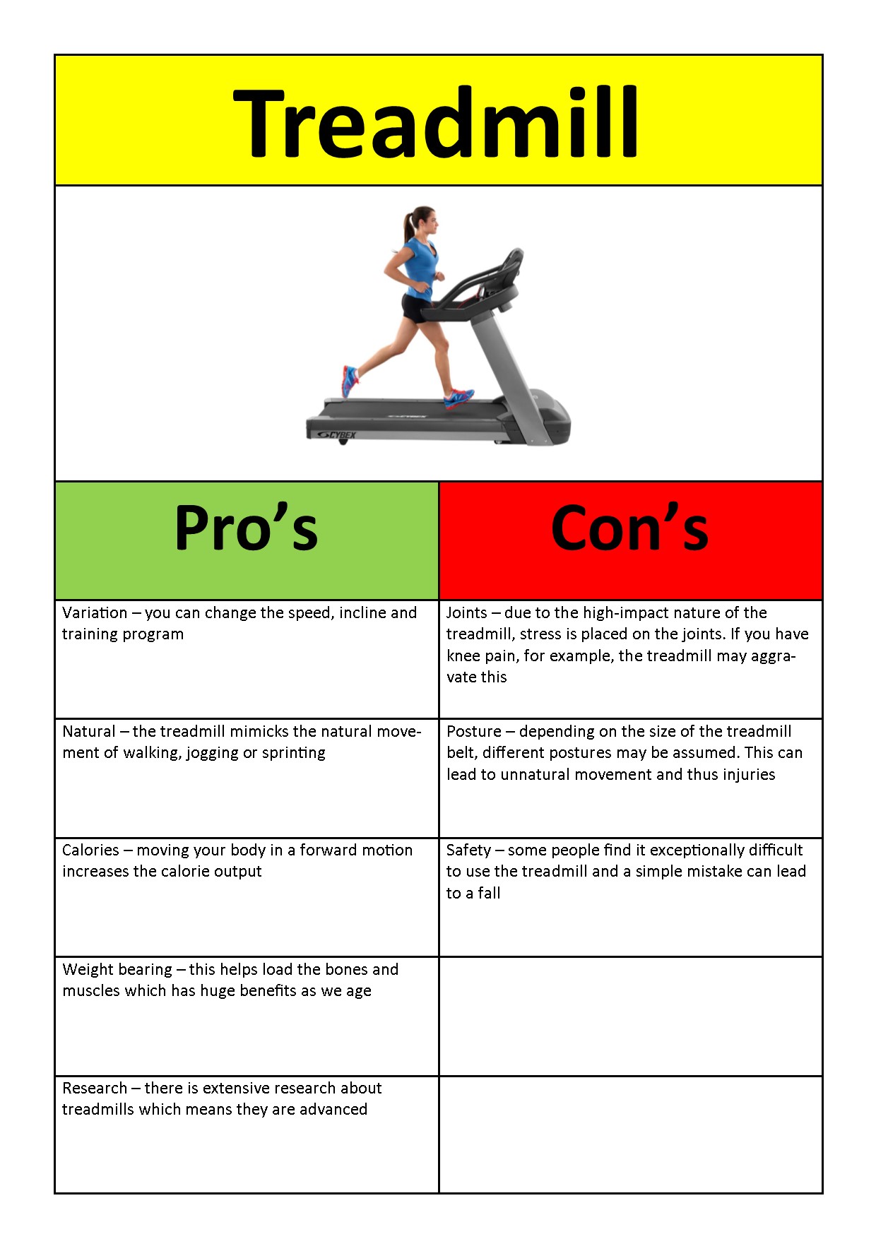 \\ADPK-VC-FSR1\Userdata$\SD\jmortimer\Jolene Personal\Metabolic Menu\Jolene\Tips\January 2016\treadmill.jpg