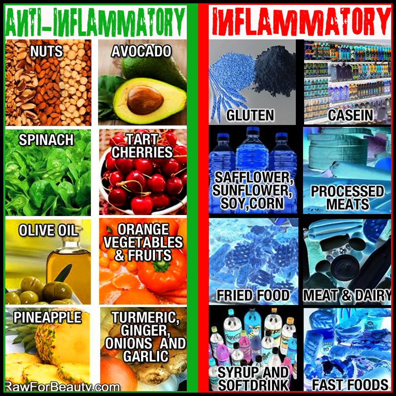 http://www.primephysiquenutrition.com/wp-content/uploads/2013/10/inflammatory.jpg
